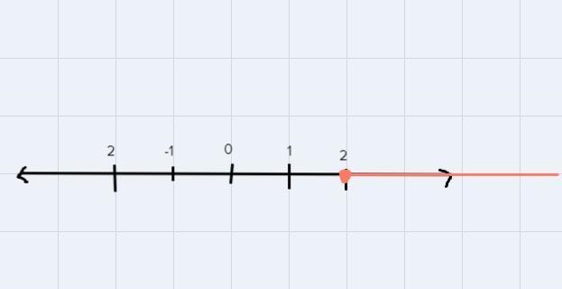 Hello! I need help solving this math practice problem. Thank you so much. I will include-example-1