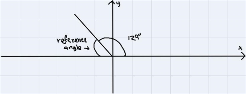 Find the reference angle for a rotation of 129º.-example-1