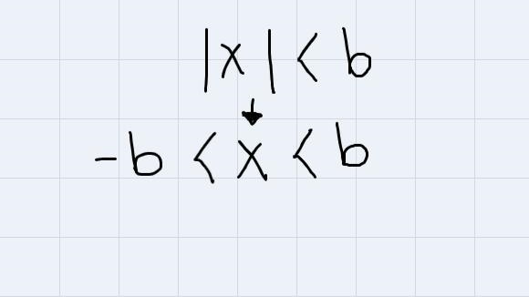 Graph the solution set. l3x + 3l -4 < 2-example-1