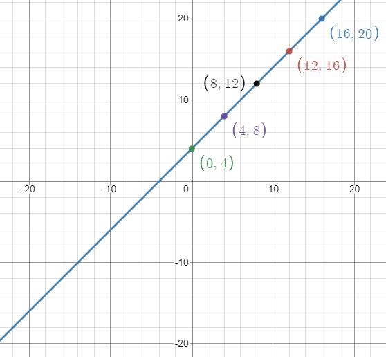 I have to create a graph but I need some help and clarification-example-1