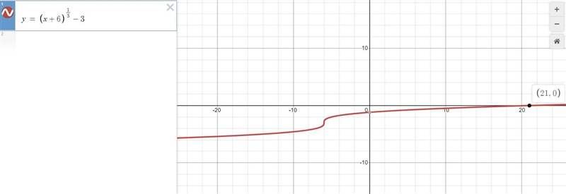 Which graph represents y= y=x+6-3?-example-1