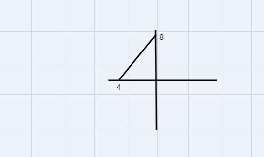 if you know that f(-4)=8, then what (x,y) coordinate point must lie on the graph of-example-1