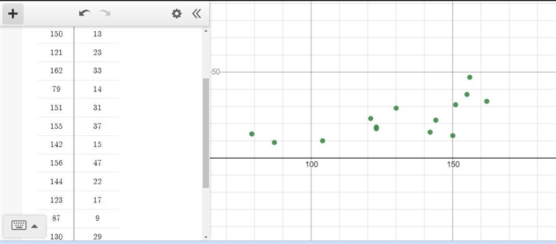 7. The table below describes a sample of 15 players in Major League Baseball, chosen-example-1