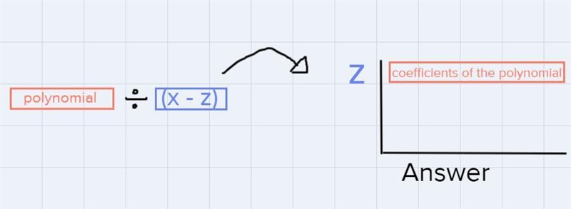 I have no idea how this is worked out but the question is find the quotient and remainder-example-1