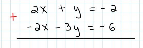 Solve using elimination method2x+y=-2 -2x-3y=-6.-example-1