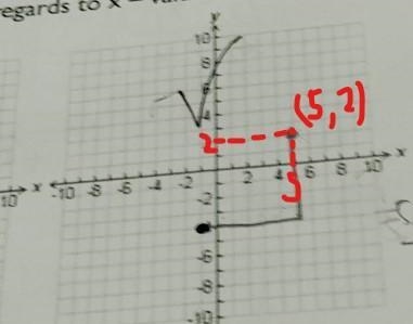 I need help with a graph in question (To graph the point (5,2))-example-2