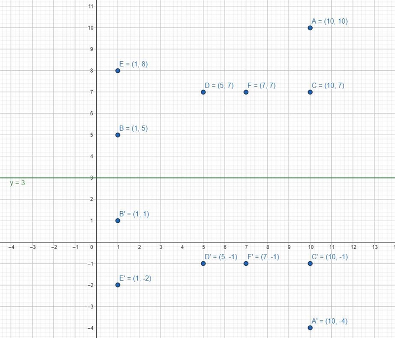 hello can you help me with the Image Reflection over y=3 Graph I just don't understand-example-1