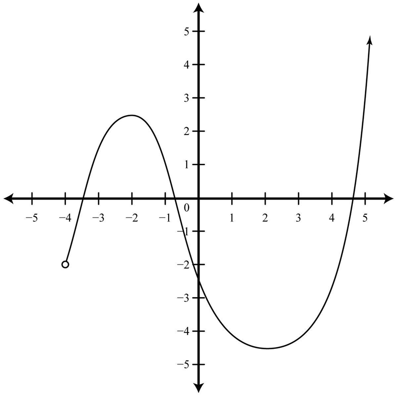 Determine if the relation represents y as a function of x. If it is a function, identify-example-1