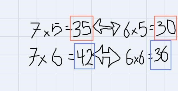 Finding equivalent equations7,21,. ,35,. 6,. 24,. 36-example-2