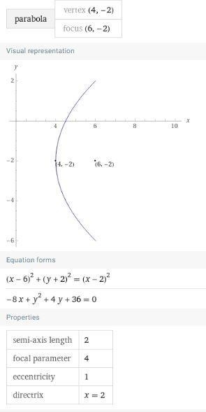 A parabola has a Vertex at (4,-2) and a Focus at (6,-2). Find the equation of the-example-1