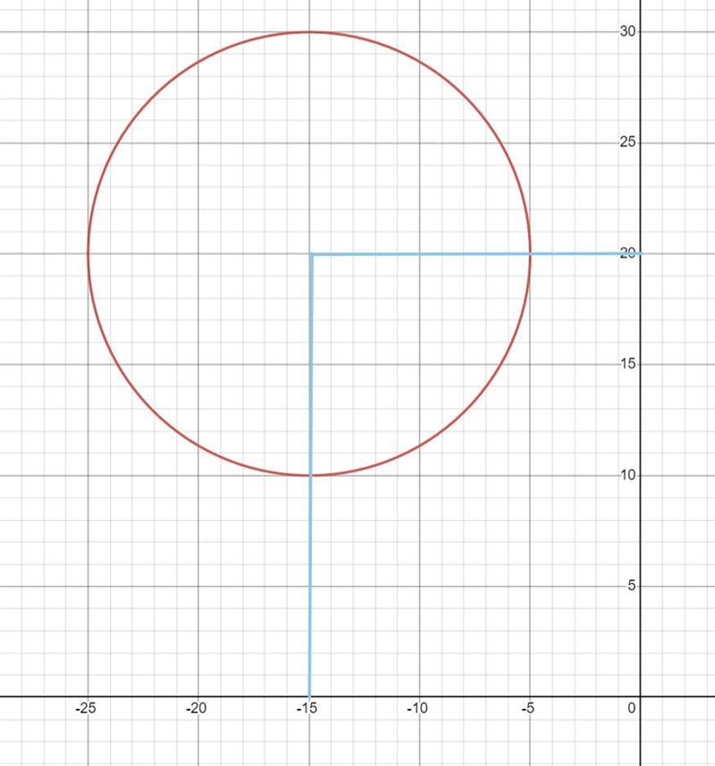 Find the center of the circle whose equation is (x+15)2+(y-20)2=100-example-1