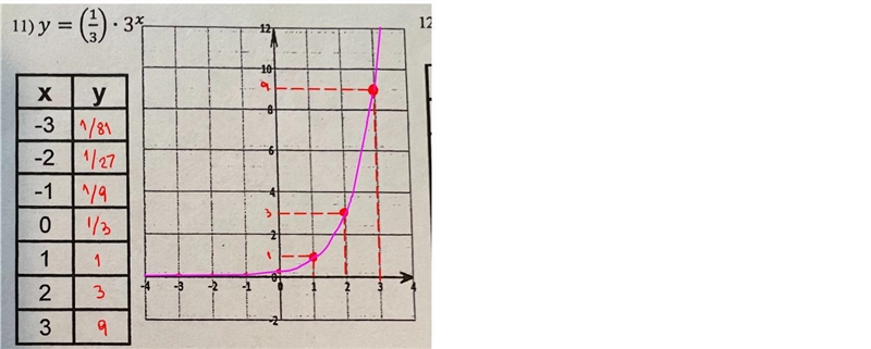 Complete the graph and sketch the exponential function on the graph provided-example-3