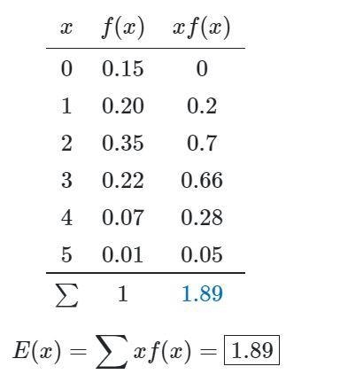 I need to make a table and find it discrete probability variance and standard deviation-example-1