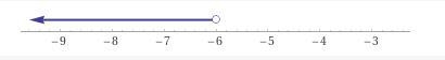 Graph the inequality on the numberline and then write it in interval notation. 4-3y-example-1