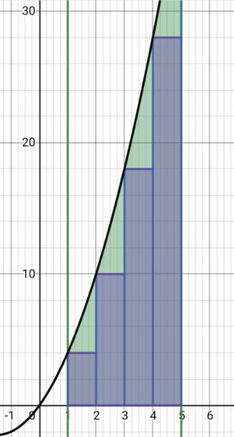 Estimate the area under the curve. Answer to the nearest integer.-example-1