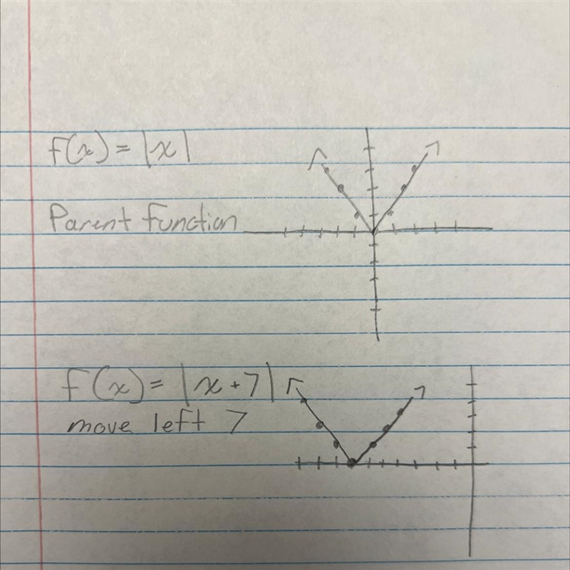 Graph f(x)=|x+7| compare the graph to the graph of f(x)= |x|-example-1