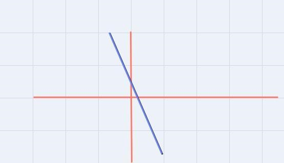 Match the graph of lines to the solution.One SolutionNo SolutionInfinitely Many Solutions-example-1