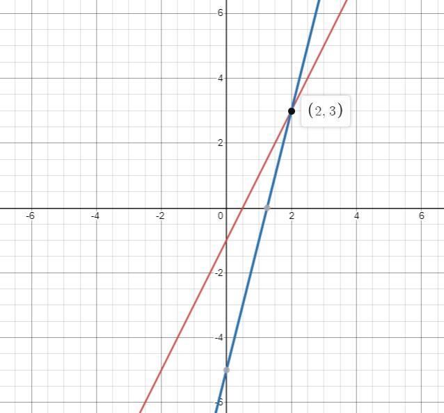 (08.02 MC)A system of equations is shown below:y = 2x - 1y = 4x - 5Part A: Identify-example-2