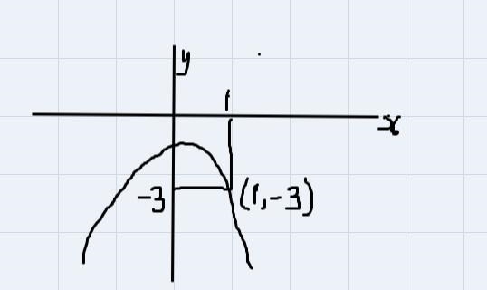 Given the graph of y= f (x) find the value f (1)-example-1