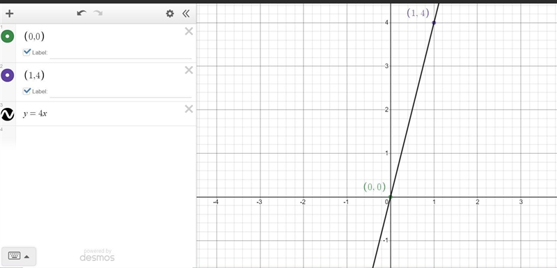 How to graph the functionf(x)=4x-example-1