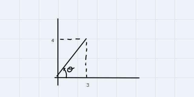 If θ is a first quadrant angle in standard position with P(u,v) = (3,4) evaluate cos-example-1