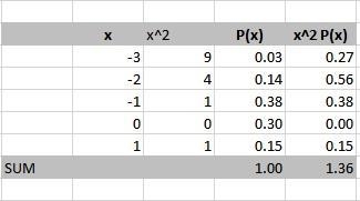 Is my answer correct? if not can you please tell me the right one and why it is wrong-example-2