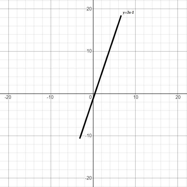 Can you please graph the following function:y=3x-1-example-1