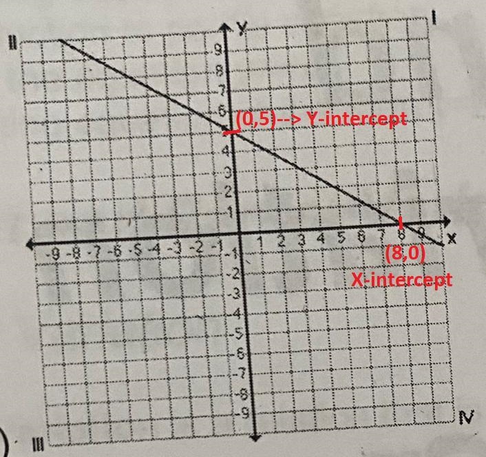 State the x-intercept, y-intercept and slope for each line.99798-76$4332-9-8-7-6.53 4 5 6-9-8-7-6-5-43 4 5 68 9-21-3-5-2-3-4-S-example-1