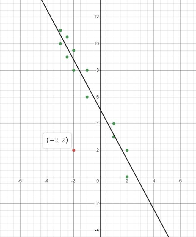 Given the data below, which of the following statements correctly describesthe relation-example-2