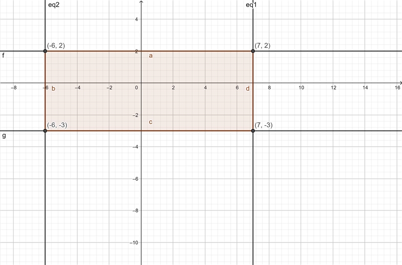 Find the area of the figure created by the four lines below. y = 2 y=-3 X= 7 x= -6-example-1