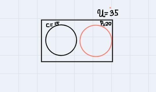 Ven diagrams please help me I don’t understand them-example-1