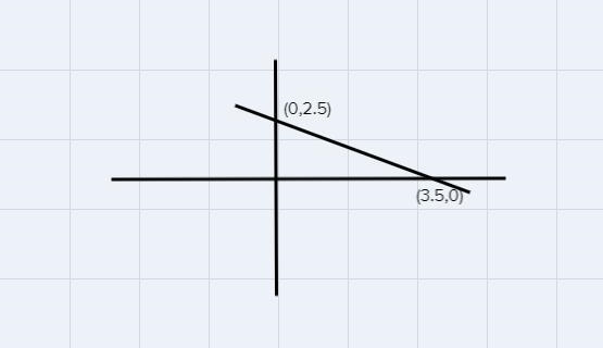 Determine the intercepts of the line, y-intercept ( c 2-intercept: 5+ 44 3 2+ 14 3 -2 2-example-1