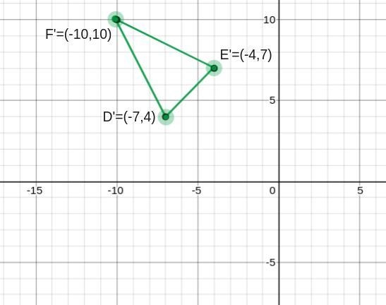 graph the image of triangle def after dilation centered at point M with a scale factor-example-1