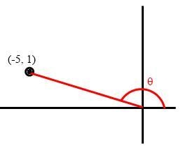 The terminal side passes through (-5,1). Find sin 0, cos 0, tan 0, csc 0, sec 0, and-example-1