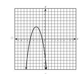 Which graph represents a function with a maximum value of 4?-example-1