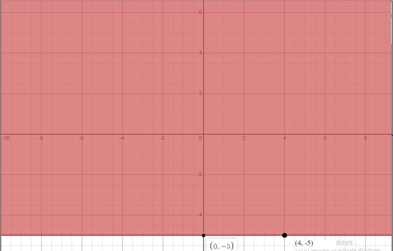 Solve the system of two linear inequalities graphically. Graph the solution set of-example-2