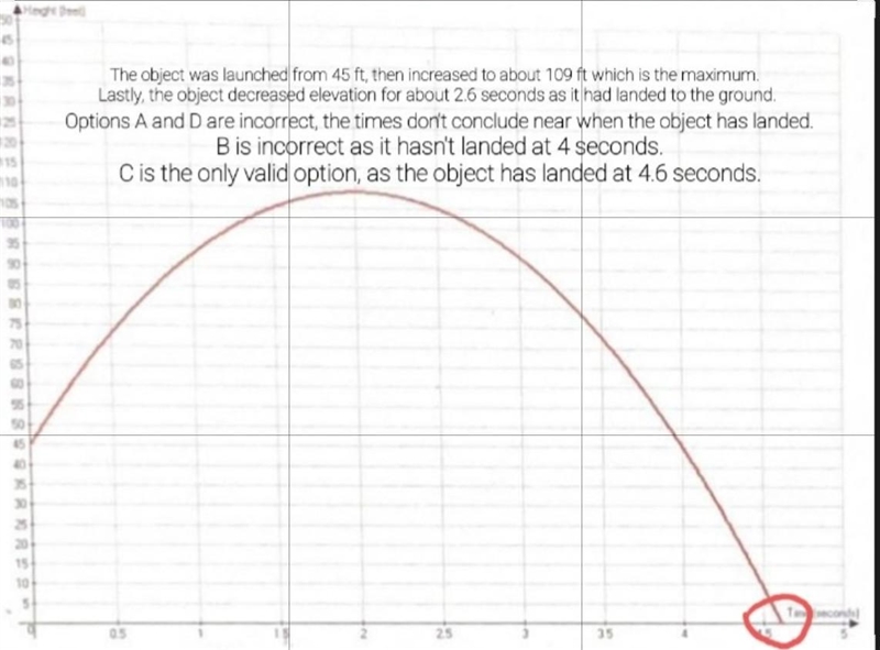 The graph below shows the height of an object that has been launched off a 45 foot-example-1