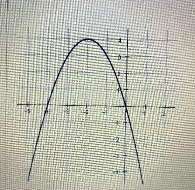 What is the range of the function?2.-54-3-22-1-2 -3 -4-example-1