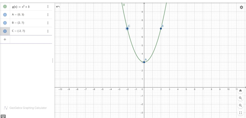 G(x) =x^2+3 Use the transformation to graph the following function-example-3