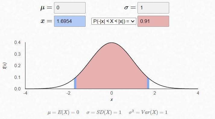 Stats Compute the critical value za/2 that corresponds to 91 % level confidence-example-1