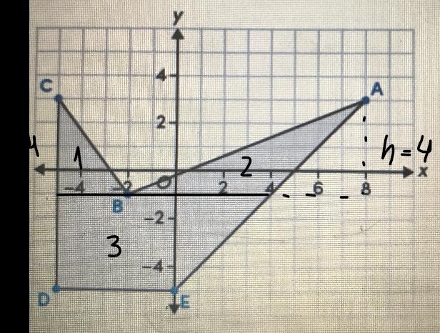 Polygon abcde shown in the coordinate plane find the area of the figure Answer choices-example-1