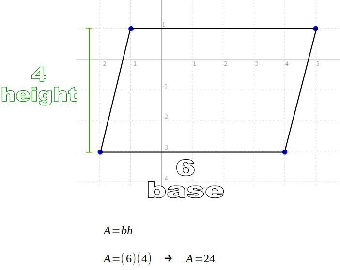 Plot and connect the points A(4,-3), B(-2,-3), C(-1,1), D(5,1), and find the area-example-1