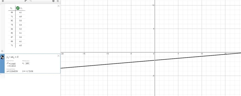 I just need help with how to turn the table into Y=MX+ B-example-1