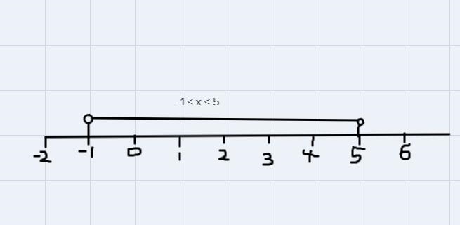 ollware Infinite Alpebra 2 Absolute Value Inequalities Solve each Inequality and graph-example-1