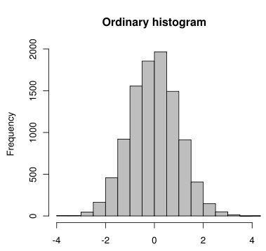 Use the graphic organizer to explain different ways to represent data.-example-2