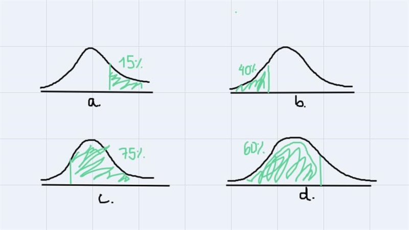 Find the z-score location of a vertical line that separates anormal distribution as-example-1