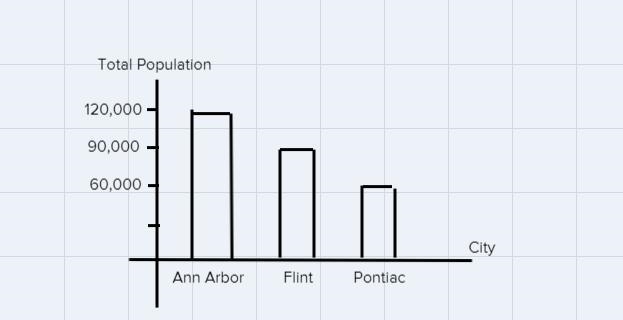 DISPLAY OF DATA. You can make either bar graph(s) or pie chart(s) to illustrate the-example-1