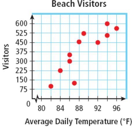 (i need help...plsssss) (50 Points) A scatter plot shows the relationship between-example-1