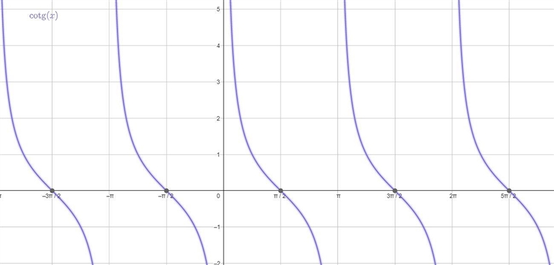 Which of the functions below have period 2π? Check all that apply.-example-4