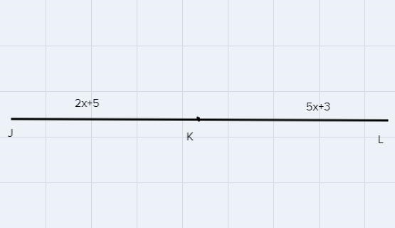 If JK=2x + 5, KL=5x+3, and JL=x^2, find x. ( assume that K is between J and L)-example-1